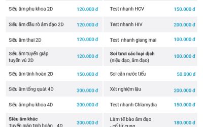 Chi phí chữa rối loạn cương dương bao nhiêu tiền? Tổng hợp bảng giá khám mới nhất hiện nay