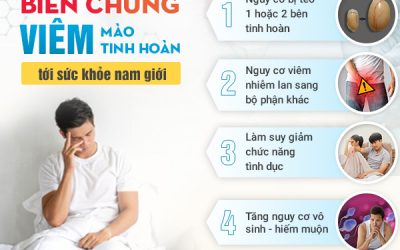 Cảnh báo: 30% bị vô sinh hiếm muộn do chủ quan khi bị viêm mào tinh hoàn