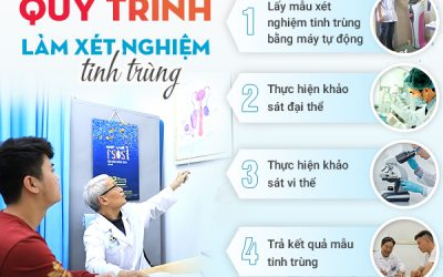 Tại sao nên thực hiện xét nghiệm tinh trùng ở nam giới?