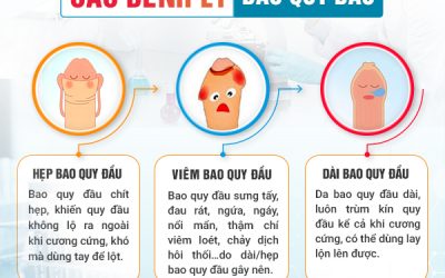 Dương vật nổi mụn: Dấu hiệu bệnh lý nam khoa nguy hiểm!