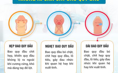Giải đáp thắc mắc về cắt bao quy đầu với Tiến sĩ. Bác sĩ Ngô Việt Thành