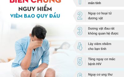[CẢNH BÁO: Đau rát bao quy đầu đối mặt hệ lụy khôn lường