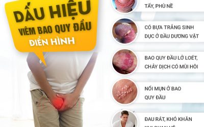 [ Bác sĩ giải đáp ] Nguyên nhân, dấu hiệu viêm bao quy đầu cấp tính