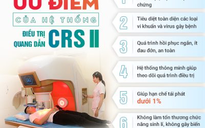 Phương pháp chữa viêm niệu đạo hiệu quả cùng bác sĩ Trưởng khoa danh tiếng