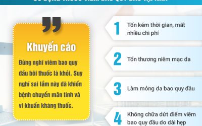 Nên hay không sử dụng thuốc trị viêm bao quy đầu?