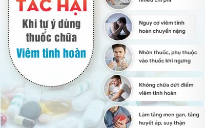 Điều trị sưng tinh hoàn hiệu quả, chỉ sau 1 lần duy nhất