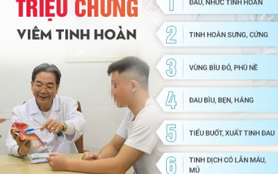Bệnh viêm tinh hoàn: Dễ mắc nhưng khó chữa