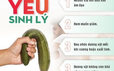 Đâu là phương pháp chữa xuất tinh sớm tốt nhất hiện nay & nên điều trị ở đâu?