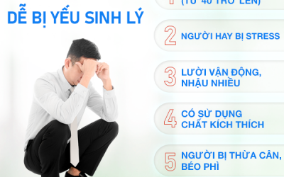 Thế nào là yếu sinh lý? Dấu hiệu nhận biết và cách cải thiện