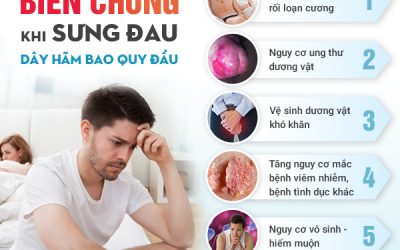 Sưng đau dây hãm bao quy đầu: 7 nguyên nhân nam giới nên đề phòng