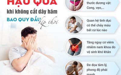 Cắt dây hãm bao quy đầu và những thông tin cần lưu ý