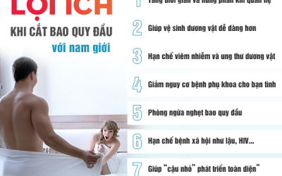 Cách chữa dài bao quy đầu an toàn, hiệu quả, chỉ sau 15 phút thực hiện