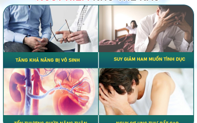 Nấm bao quy đầu: Triệu chứng cảnh báo nhiều bệnh nguy hiểm
