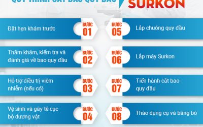 Dương vật nhạy cảm – Nỗi buồn thầm kín của phái mạnh