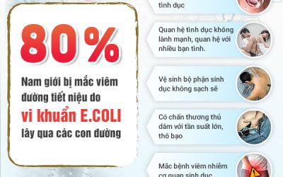 Dấu hiệu & nguyên nhân viêm đường tiết niệu nam giới
