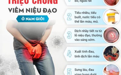 Tất tần tật về bệnh viêm niệu đạo ở nam giới 