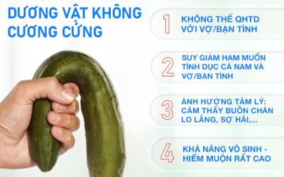 Dương vật không cương cứng: Hỗ trợ khắc phục chỉ sau 1 liệu trình