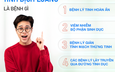 Tinh dịch loãng – Đi tìm nguyên nhân và hướng điều trị