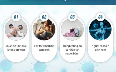 Đốt sùi mào gà là gì? Có hiệu quả cao không?