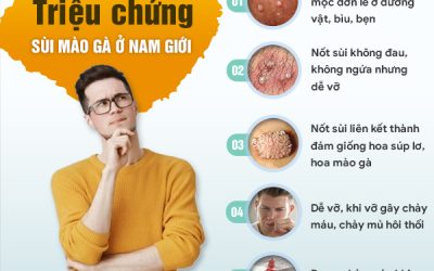 Những hiểu lầm về bệnh sùi mào gà và cách chữa hiệu quả ở nam giới